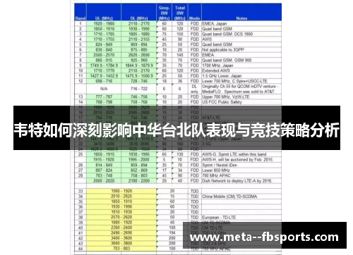 韦特如何深刻影响中华台北队表现与竞技策略分析 韦特如何深刻影响中华台北队表现与竞技策略分析