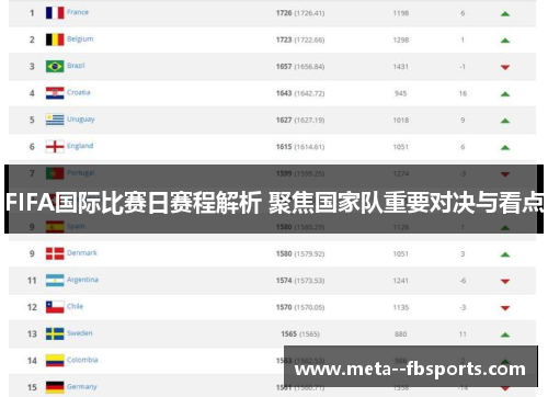 FIFA国际比赛日赛程解析 聚焦国家队重要对决与看点