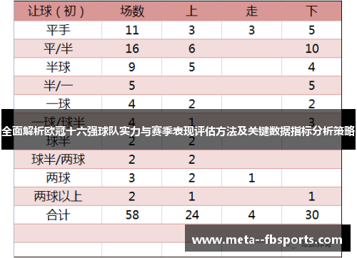 全面解析欧冠十六强球队实力与赛季表现评估方法及关键数据指标分析策略