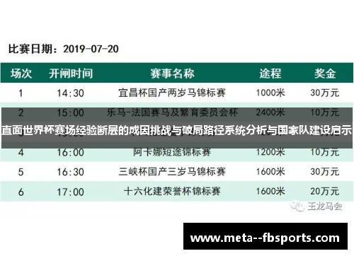 直面世界杯赛场经验断层的成因挑战与破局路径系统分析与国家队建设启示 直面世界杯赛场经验断层的成因挑战与破局路径系统分析与国家队建设启示