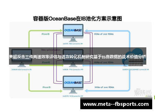 英超反击三传两递效率评估与进攻转化机制研究基于比赛数据的战术价值分析