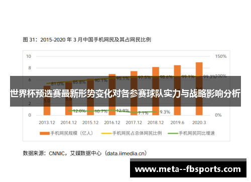世界杯预选赛最新形势变化对各参赛球队实力与战略影响分析